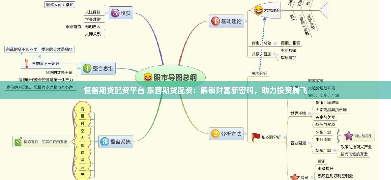 恒指期货配资平台 东营期货配资：解锁财富新密码，助力投资腾飞
