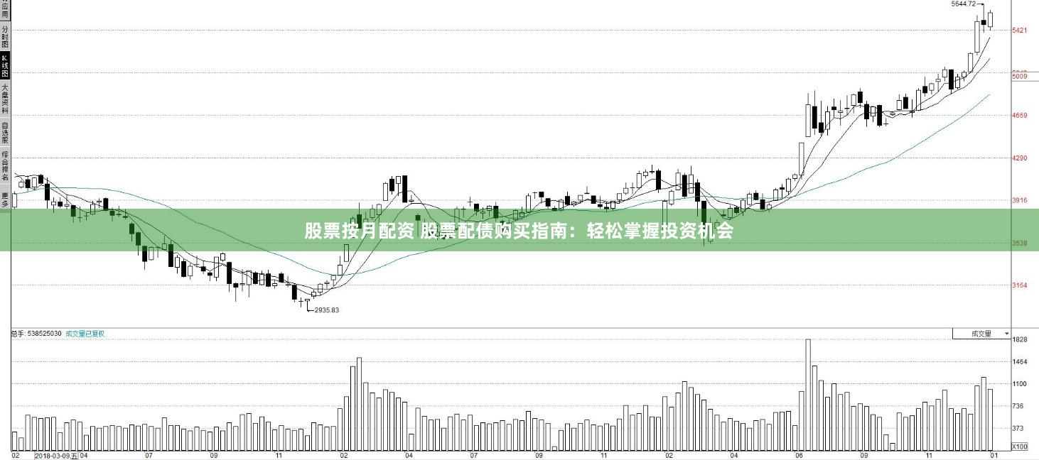 股票按月配资 股票配债购买指南：轻松掌握投资机会