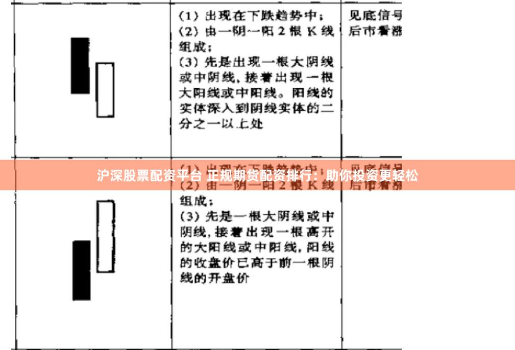 沪深股票配资平台 正规期货配资排行：助你投资更轻松