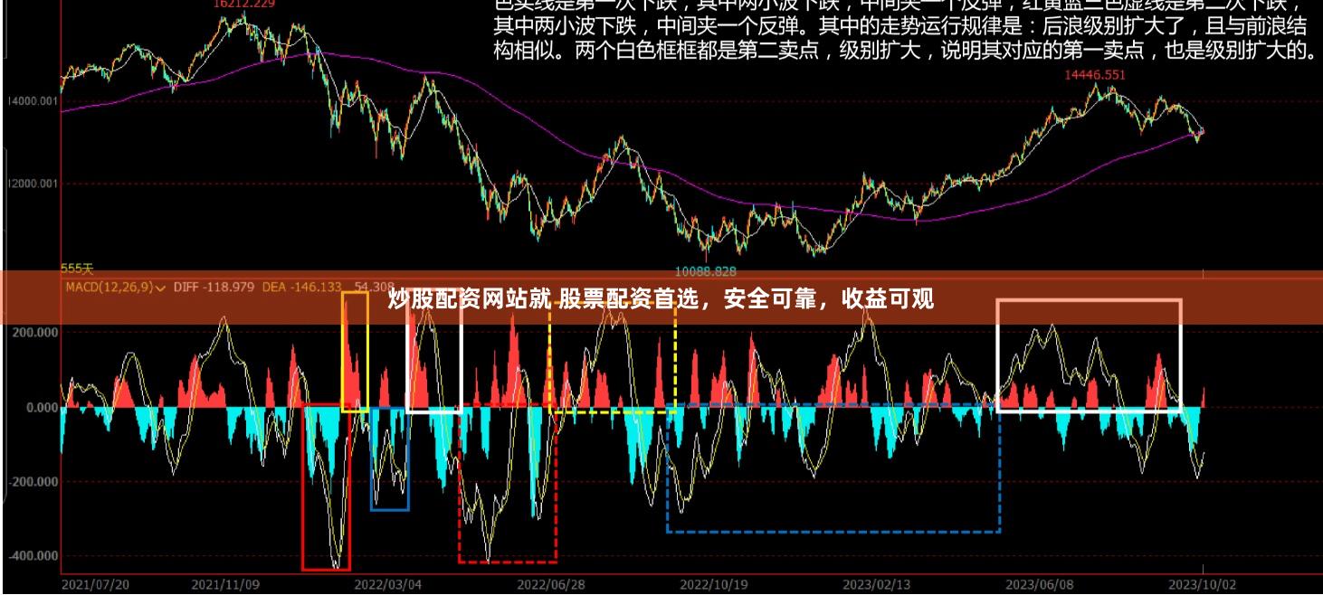 炒股配资网站就 股票配资首选，安全可靠，收益可观