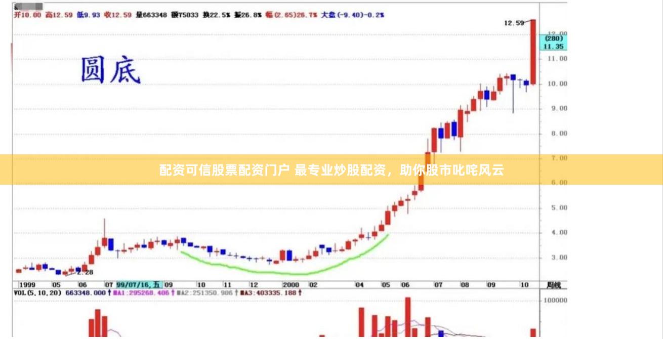 配资可信股票配资门户 最专业炒股配资，助你股市叱咤风云