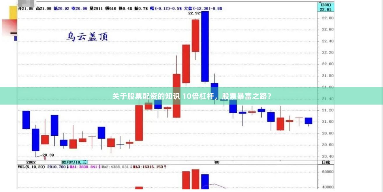 关于股票配资的知识 10倍杠杆，股票暴富之路？