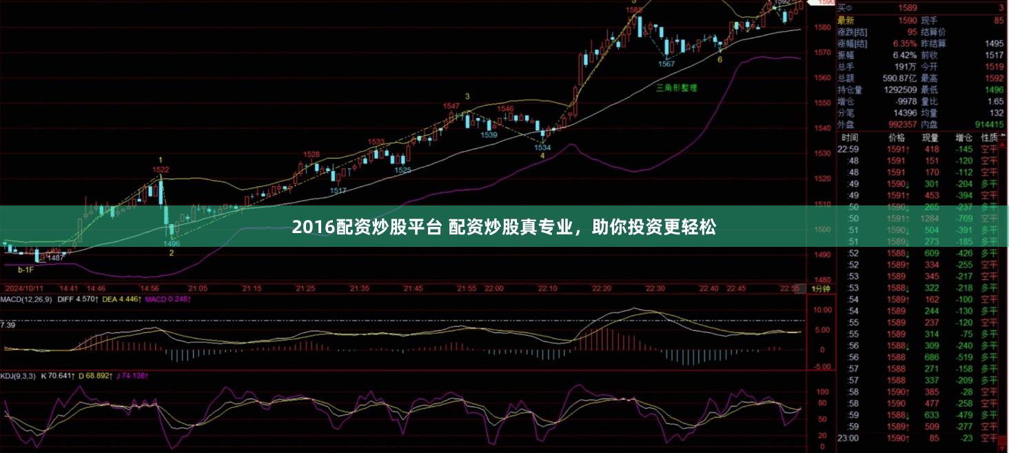 2016配资炒股平台 配资炒股真专业，助你投资更轻松