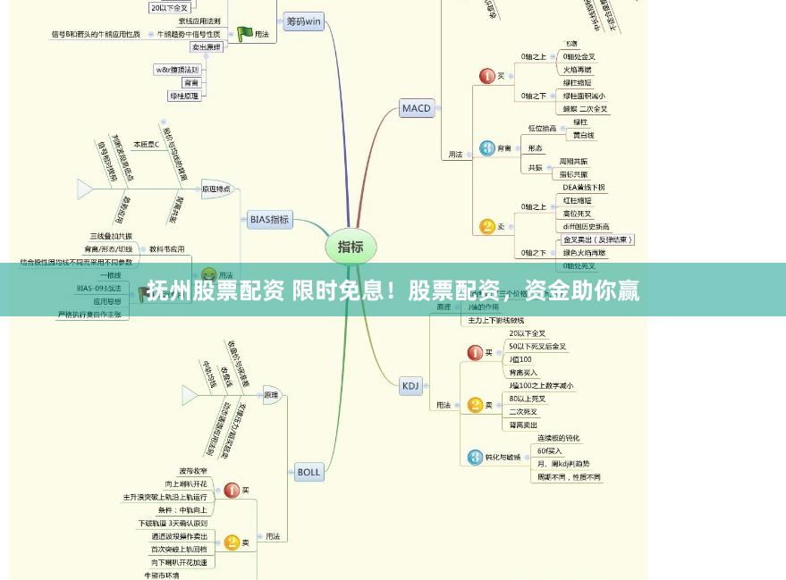 抚州股票配资 限时免息!股票配资,资金助你赢