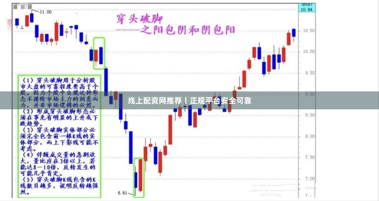 线上配资网推荐丨正规平台安全可靠