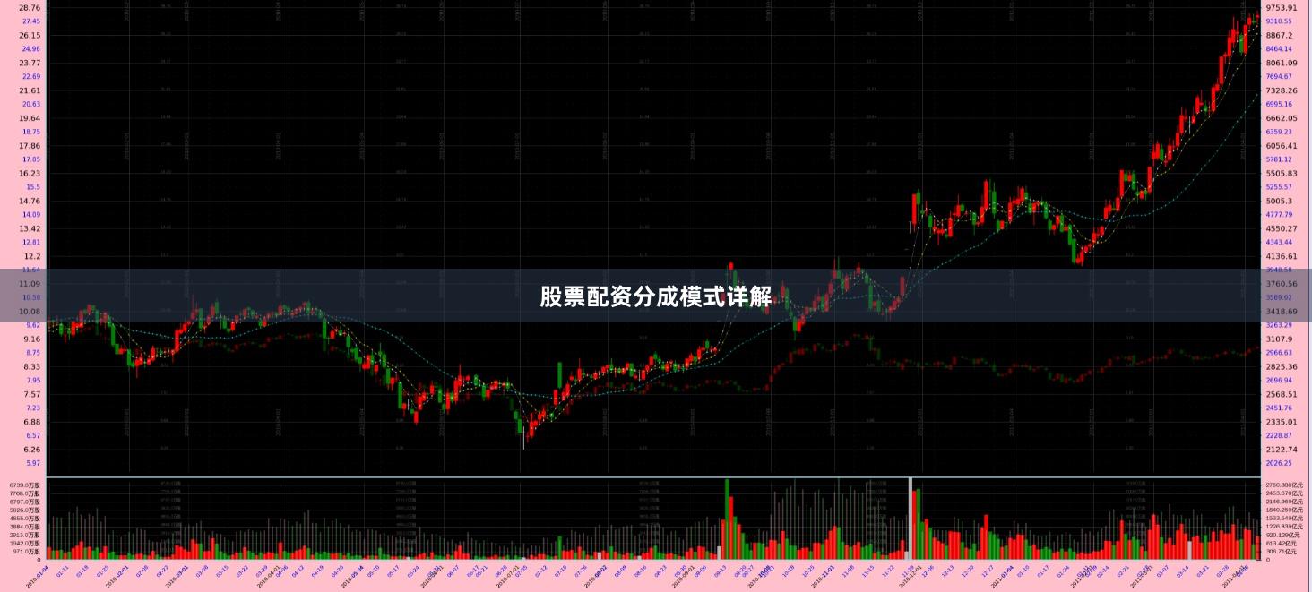 股票配资分成模式详解