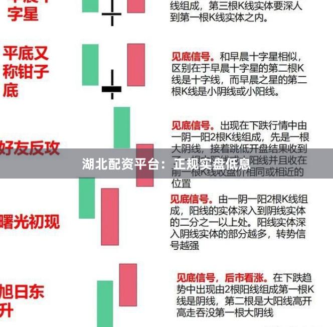 湖北配资平台：正规实盘低息