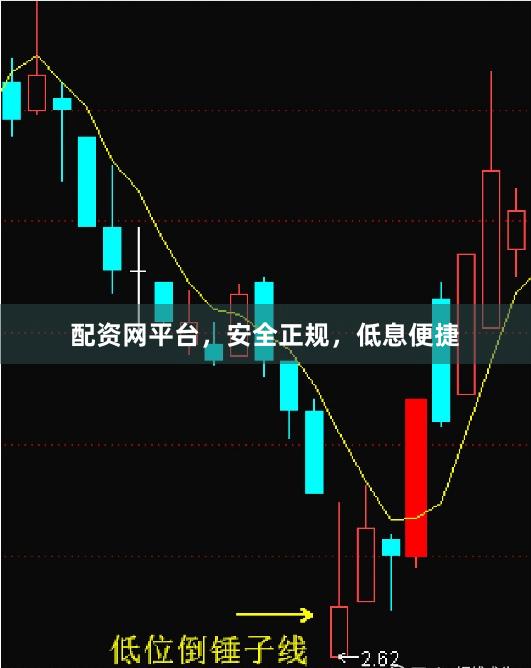 配资网平台，安全正规，低息便捷