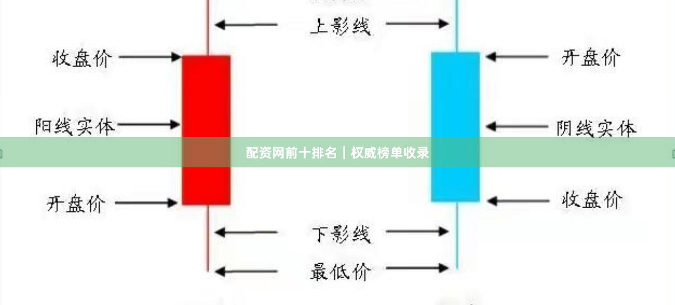 配资网前十排名｜权威榜单收录
