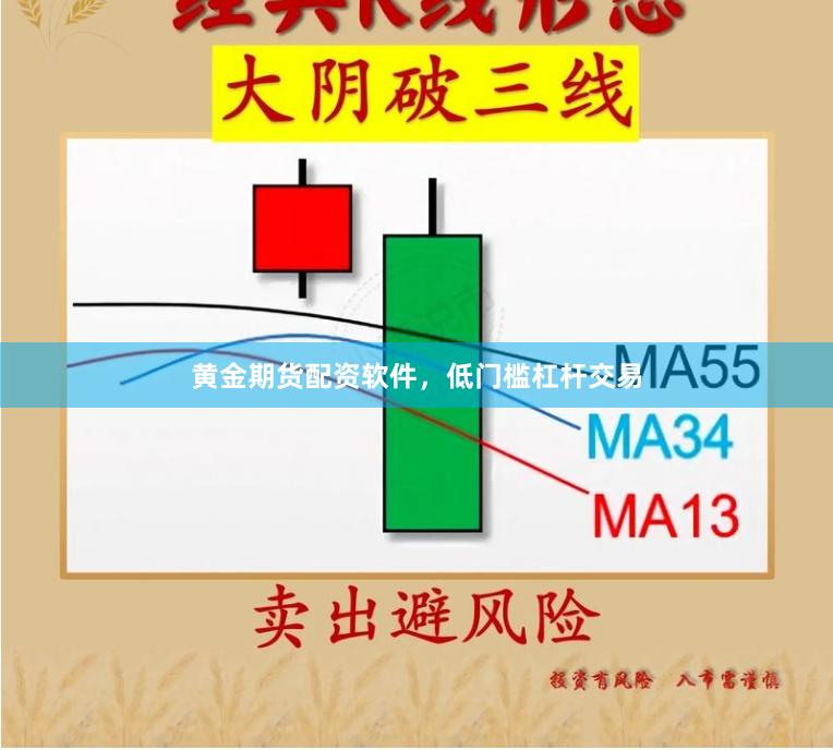 黄金期货配资软件，低门槛杠杆交易