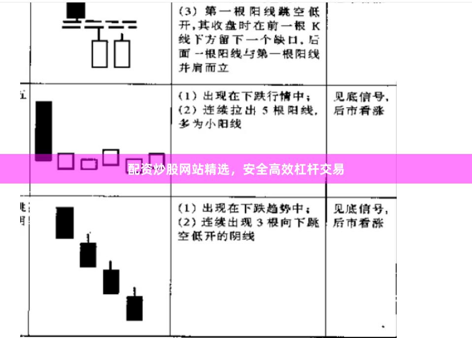 配资炒股网站精选，安全高效杠杆交易