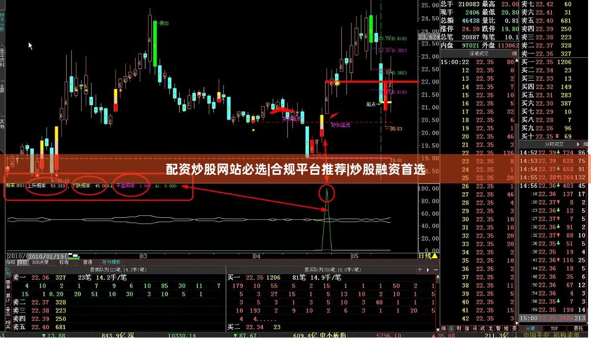 配资炒股网站必选|合规平台推荐|炒股融资首选