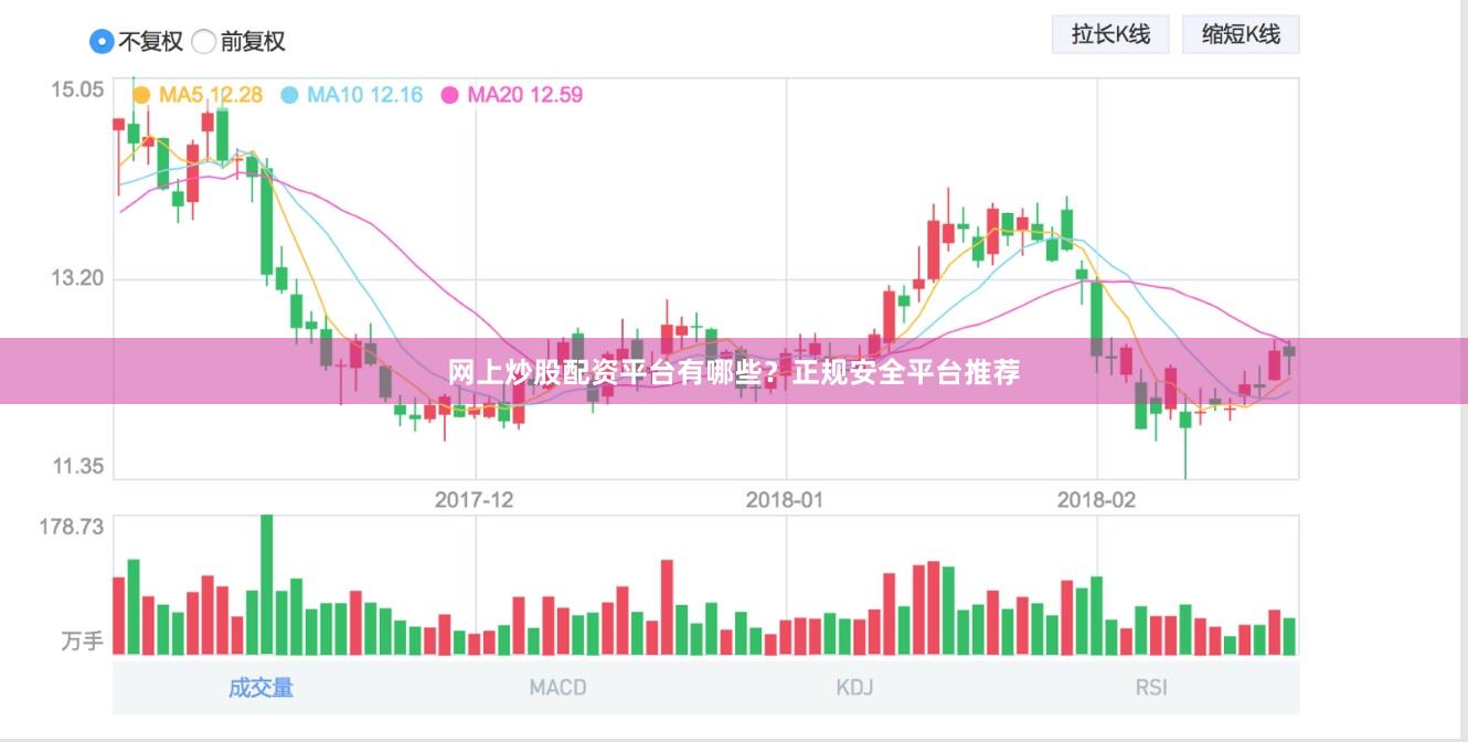 网上炒股配资平台有哪些？正规安全平台推荐