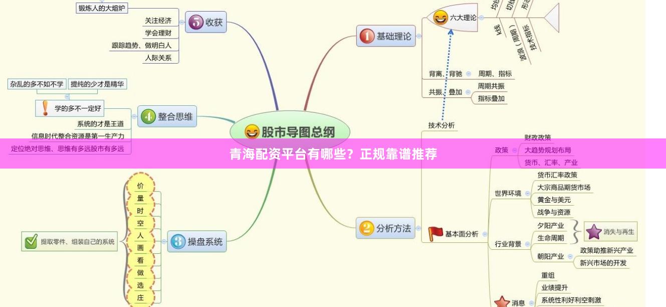 青海配资平台有哪些？正规靠谱推荐