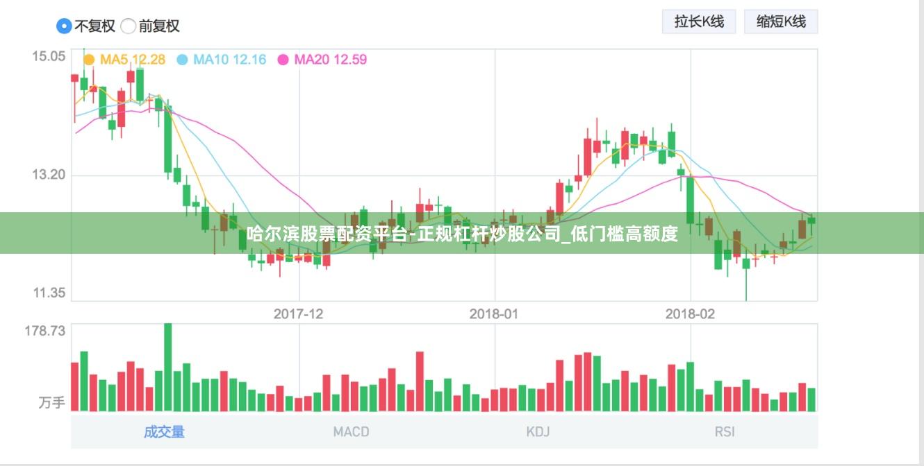 哈尔滨股票配资平台-正规杠杆炒股公司_低门槛高额度