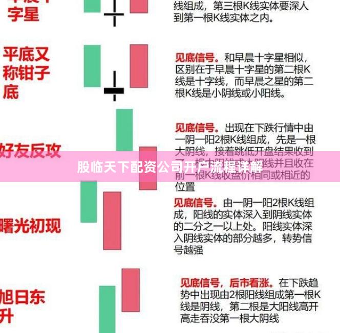 股临天下配资公司开户流程详解