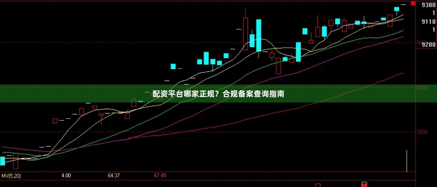 配资平台哪家正规？合规备案查询指南